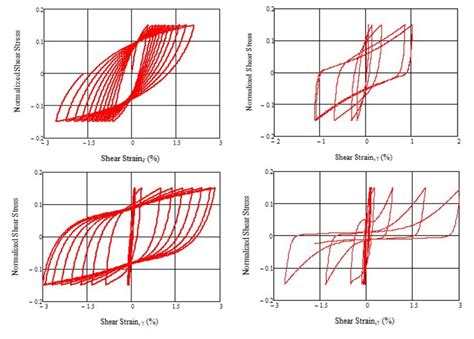 Hysteresis Loops Of The Models Download Scientific Diagram