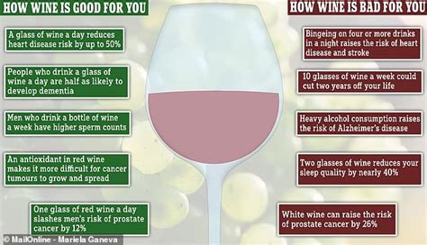 Is Wine Good For You Graphic Reveals Scientists Conflicting Claims