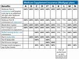 Medicare Supplement Plans Comparison Chart 2016