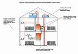 Design Central Heating System Images