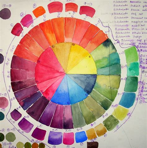 Color Wheel Watercolour Tutorials Watercolor Techniques Art