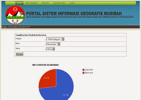 Source Code Sistem Informasi Geografis Menggunakan Php Sexiz Pix