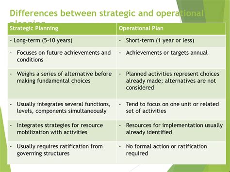 Differences Between Strategic And Operational Planning Kb Cambodia