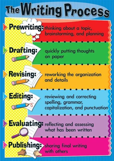 Chart Writing Process Writing Process Informational Writing