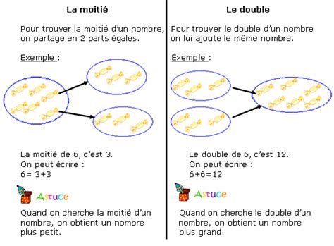 Cours de maths - Le double et la moitié d'un nombre - Maxicours.com