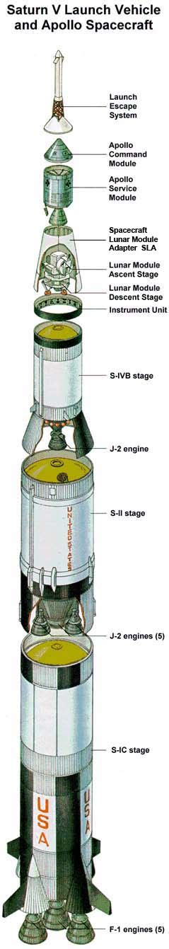 Apollo Moon Shot