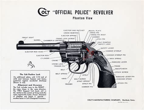 Colt Pistols And Revolvers For Firearms Collectors Commando Parts