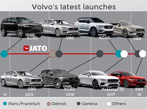 The Rapid Transformation Of Volvo Jato