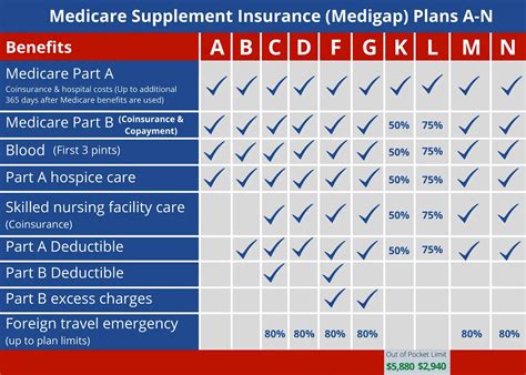 What Is The Best Medicare Plan To Get