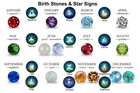 Scorpio And Capricorn Gemini And Cancer Energy Crystals Stones And