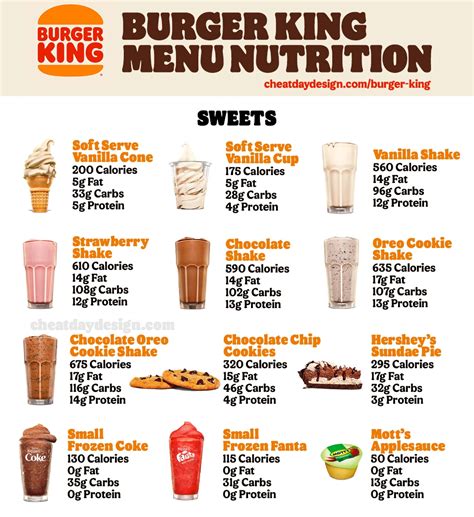 Burger King Nutrition Canada Besto Blog