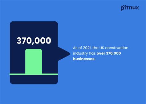 construction industry in the uk statistics [fresh research] gitnux