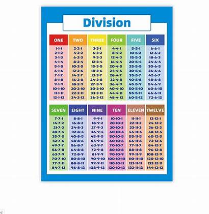 Multiplication Tables Times Learning Maths Chart Educational
