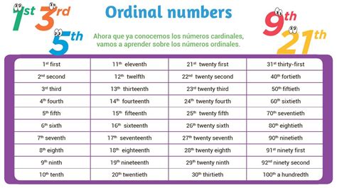 Ordinal Numbers Escolar Abc Color