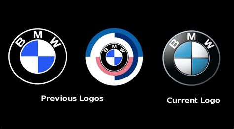 Evolution Of The Brand Logos Of Famous Automobile
