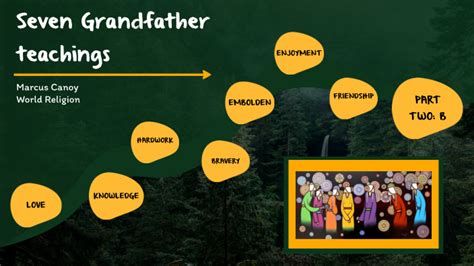 Seven Grandfather Teaching By Marcus Canoy On Prezi Next
