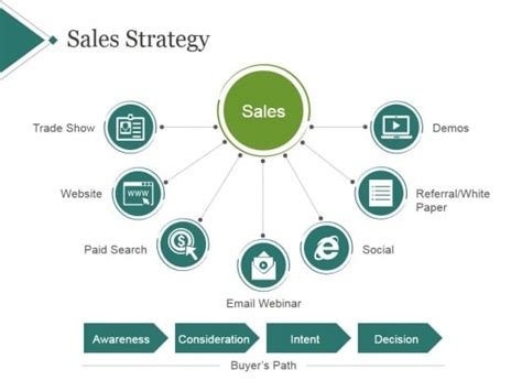 Sales Strategy 2020 A Guide To Run Successful Business
