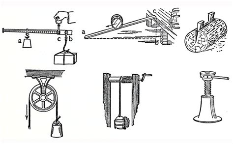 Máquinas Simples Historia Características Tipos Ejemplos