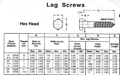 Drill Bit Size For Lag Screws — Power Drills And Accessories
