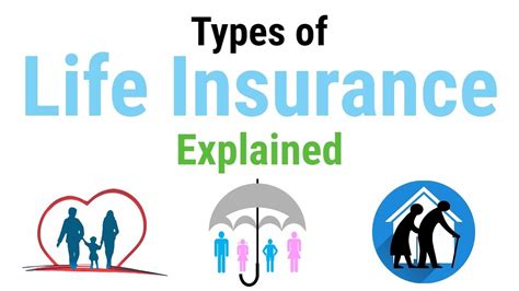 Types Of Life Insurance Explained Youtube