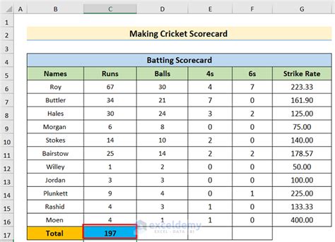 How To Make Cricket Scorecard In Excel With Easy Steps