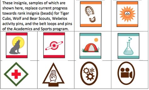 How Do You Earn Belt Loops In Cub Scouts Belt Poster