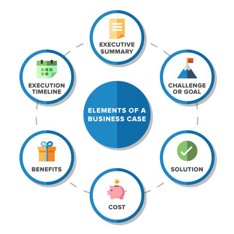 How To Build A Business Case For Project Management Software