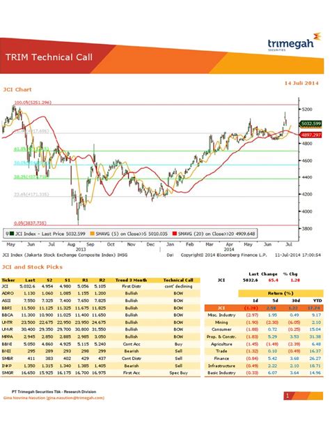 Trim Technical Call Jci Chart Pdf Market Trend Securities Finance