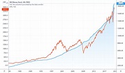 M2 Money Stock (FRED:M2) — Historical Data and Chart — TradingView