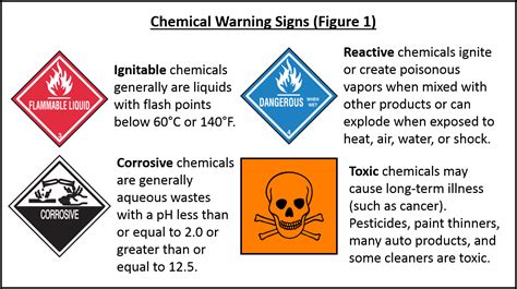 Lean Chemicals Toolkit Chapter Us Epa