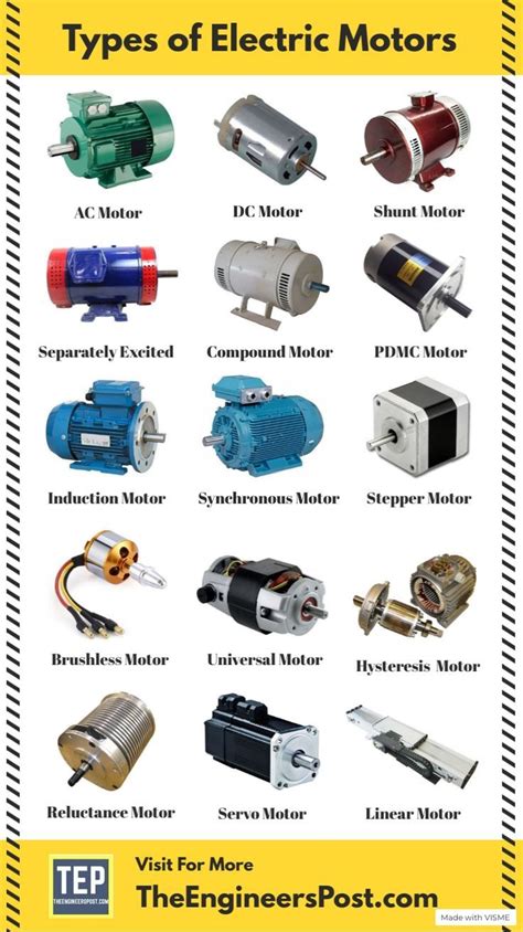 Types Of Electric Motors Classification Of Electric Motors Ac Motor