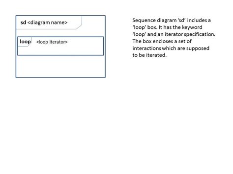 Informal Semantics For Uml Sequence Diagrams Images