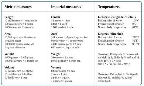 Standard Units Of Measurement For Length Weight And Capacity Eslbuzz