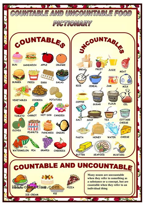 Countable And Uncountable Noun Lengkap Dengan Pengertian Dan Contoh