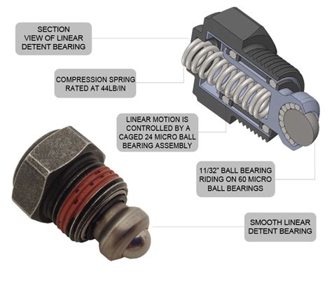 Wtb A Shifter Detent Tr6060 Or T56 Camaro6