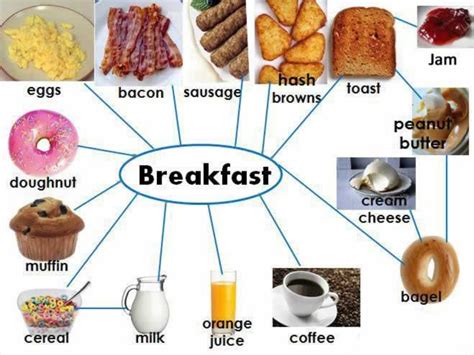 Traditional English Breakfast Learn What Is Eaten At Breakfast