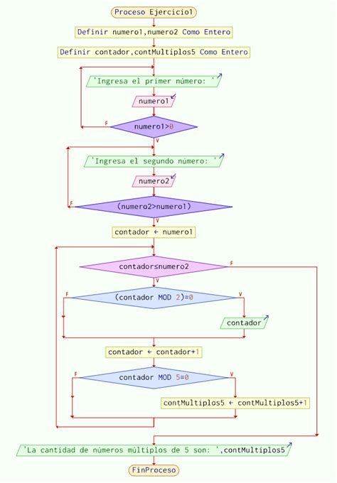 Ejercicio De Estructuras Repetitivas Mientras Mediante Pseudoc Digo Pseint