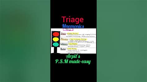 Triage Mnemonics Psm Lectures Community Medicine Lectures Psm