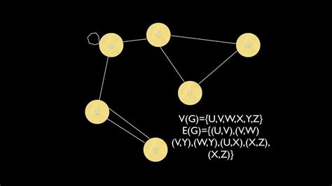 Graph Theory 1 Basic Concepts Youtube