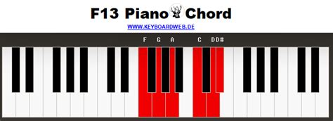 F13 Piano Chord Klavier Keyboard