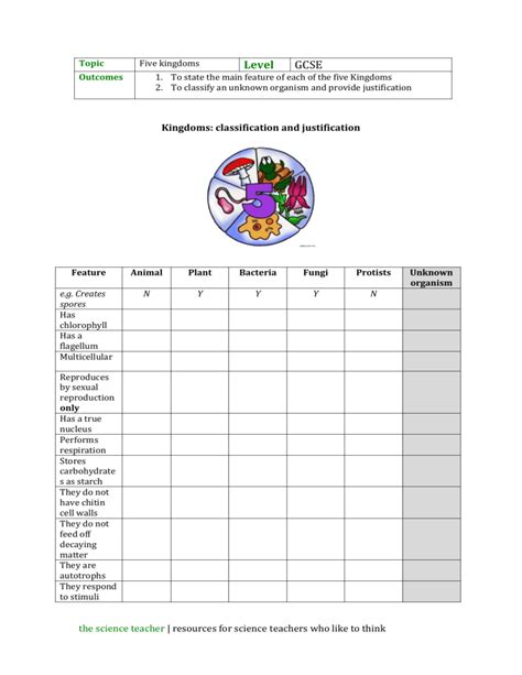 Classifying Organisms And The Five Kingdoms Worksheet