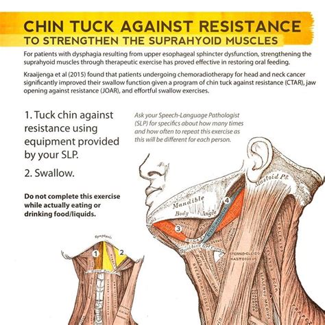Dysphagia Intervention Chin Tuck Against Resistance CTAR In
