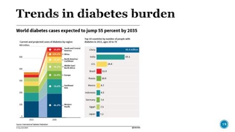 Diabetes In India Statistics 2015 Diabeteswalls