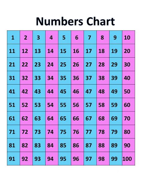 Printable Charts Of Number 1 100 For Kids Kiddo Shelter Printable