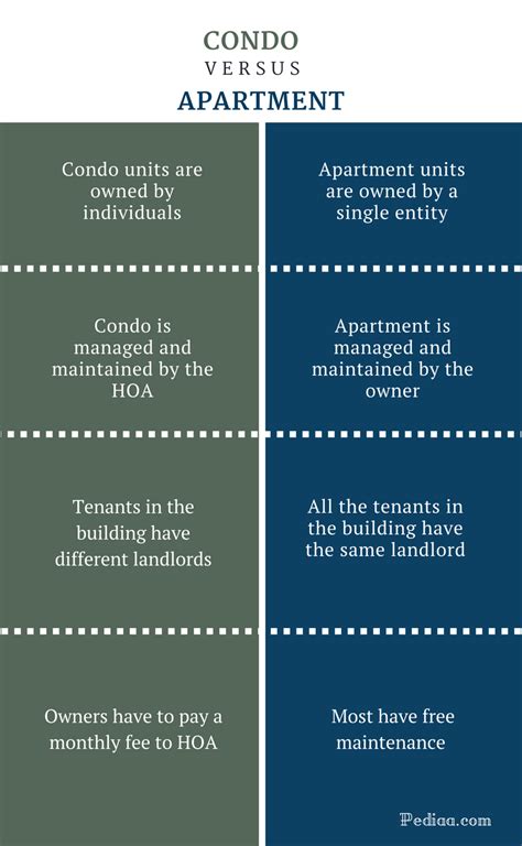 Difference Between Condo And Apartment Pediaacom