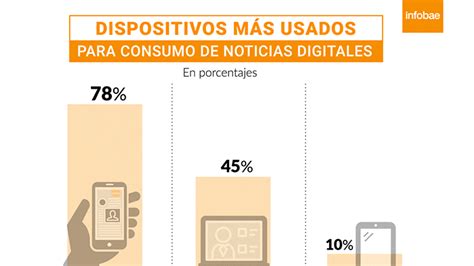 qué medios y plataformas digitales lideran el consumo de noticias en argentina infobae