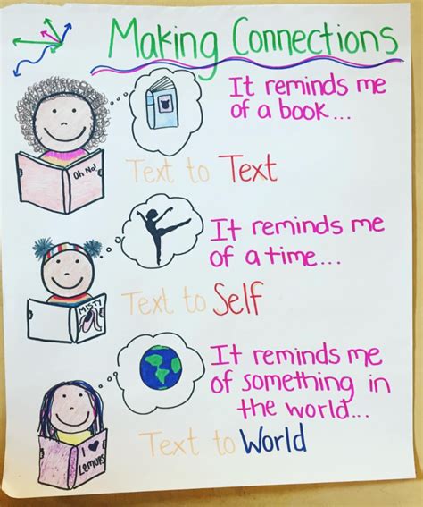 35 Anchor Charts For Reading Elementary School Middle School Lesson Plans Middle School