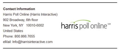 No doubt they are only one of the pioneers in conducting surveys and polls on various subjects. Harris Poll Online Review: an in Depth Look at This Survey Panel | SurveySatrap