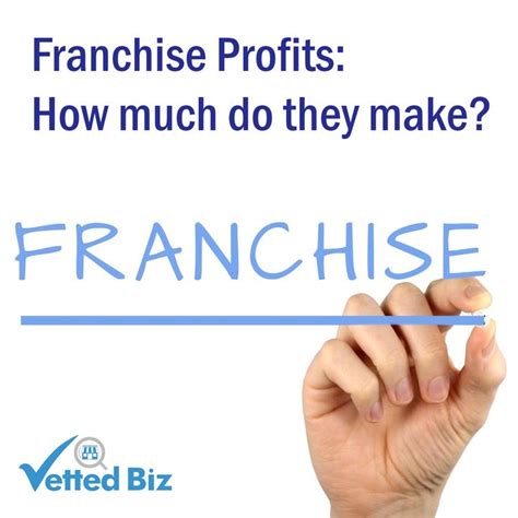 How Much Do Franchises Make Learn More About Franchise Profits In The