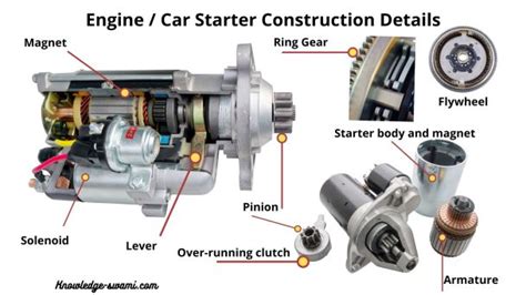 Car Starter How It Works Knowledge Car Starter How It Works